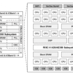 First 22nm FGPA with hardened RISC-V cores