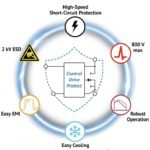 Navitas looks to expand European, US capacity for GaN and SiC