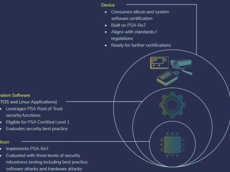 Intrinsic ID is first with PSA Certified Level 3 Root of Trust