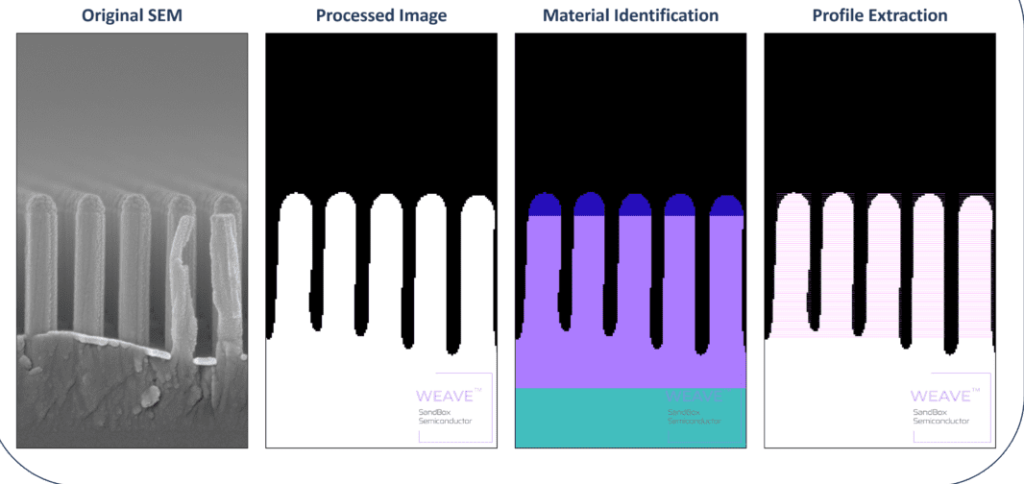 3D structure image analysis in Weave