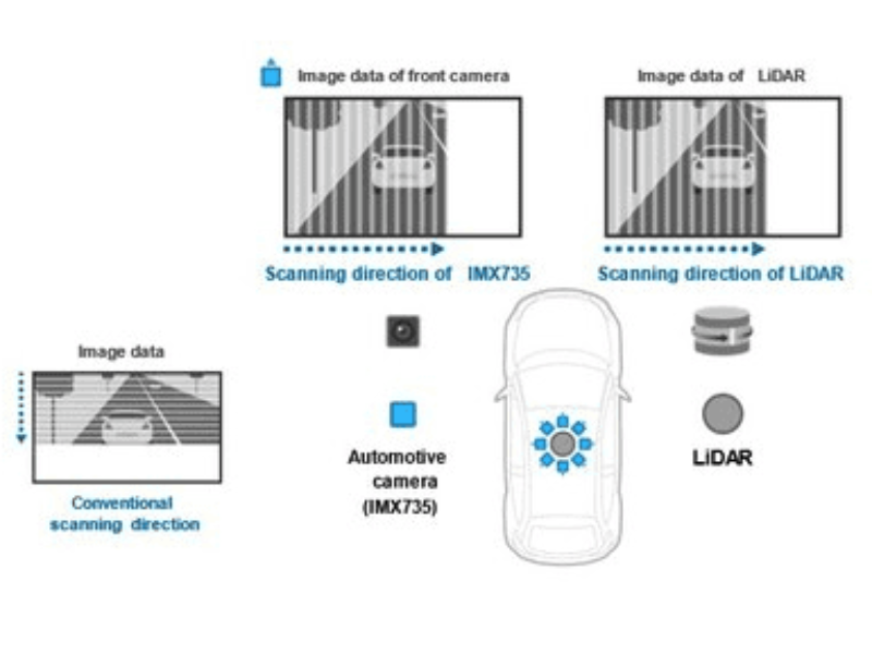 17.42-Effective Megapixels CMOS Image Sensor for Automotive Cameras