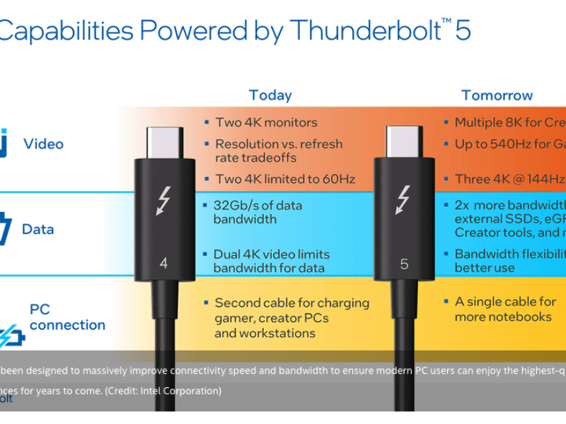 Intel Introduces Thunderbolt 5 Connectivity Standard