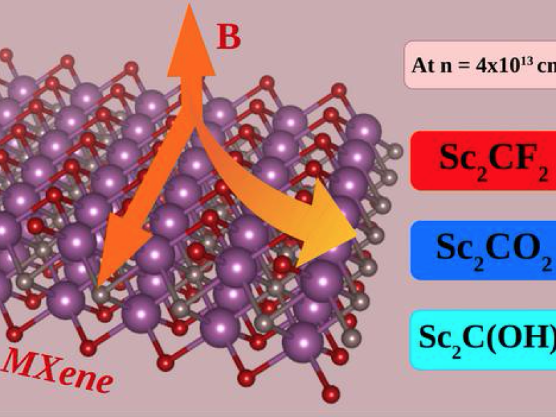 MXene, a new dream material!