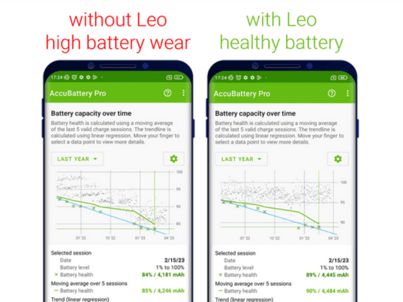 Let Leo do the charging!