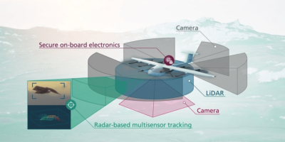 Autonomous cargo drone with sustainable structures and intelligent battery systems