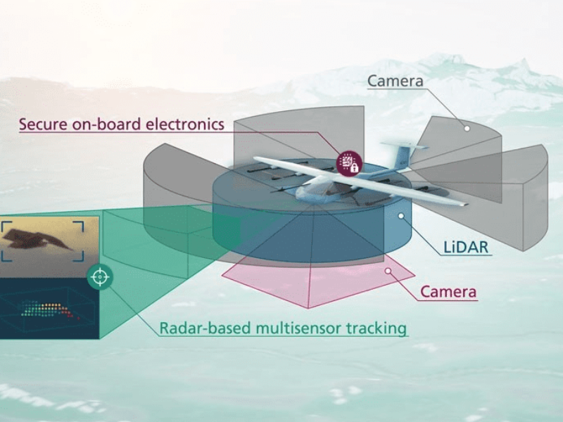 Autonomous cargo drone with sustainable structures and intelligent battery systems