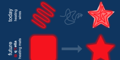 Heating where it is needed most