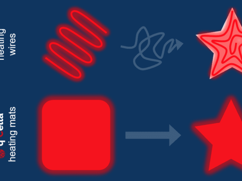 Heating where it is needed most