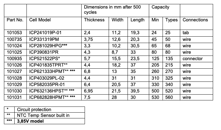 Renata batteries table