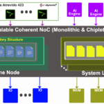 SemiDynamics teams for multicore RISC-V chiplet boost