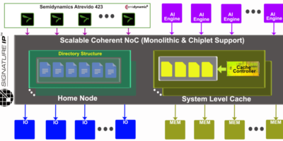 SemiDynamics teams for multicore RISC-V chiplet boost