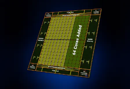 Tachyum runs x86-64 binaries on FPGA model