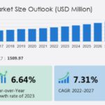 MEMS microphone market showing steady growth