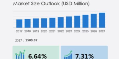 MEMS microphone market showing steady growth