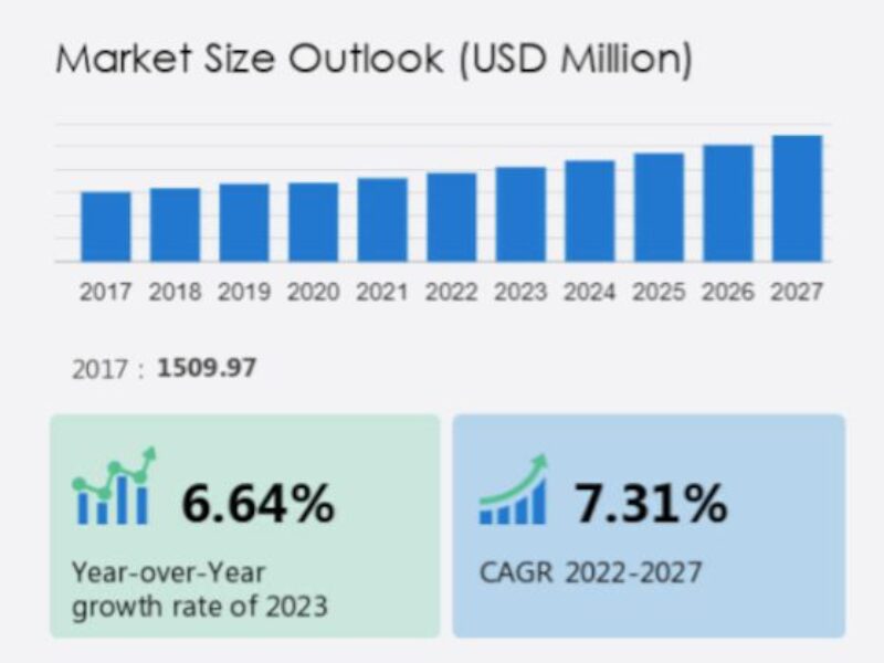 MEMS microphone market showing steady growth