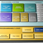 FPGA boosts detection area for automotive camera