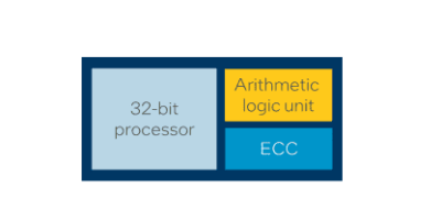 Intel launches compact RISC-V Nios processor core