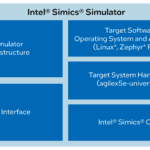 Intel opens up its Simics virtual FPGA platform