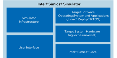 Intel opens up its Simics virtual FPGA platform