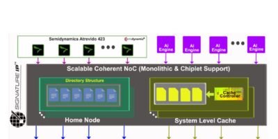 Partnership creates RISC-V multi-core environment