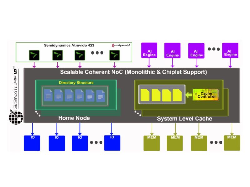 Partnership creates RISC-V multi-core environment