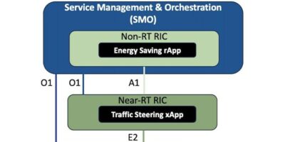 ONF demonstrates open source RAN energy savings platform
