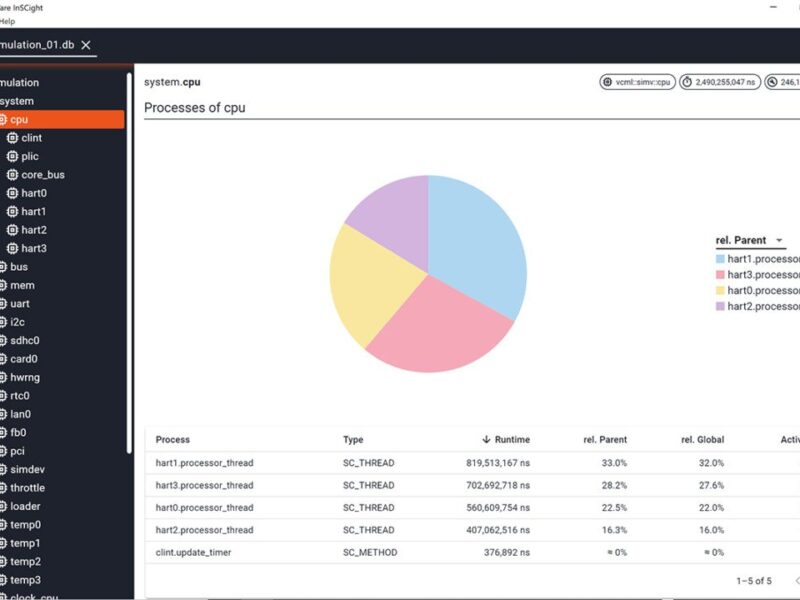 ARM processor simulation and SystemC profiling