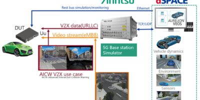 Digital twin boosts protection of vulnerable road users