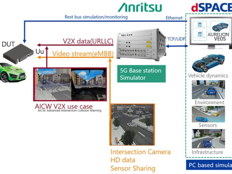 Digital twin boosts protection of vulnerable road users