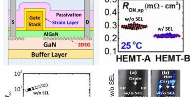 GaN: une puissance émergente de l’industrie