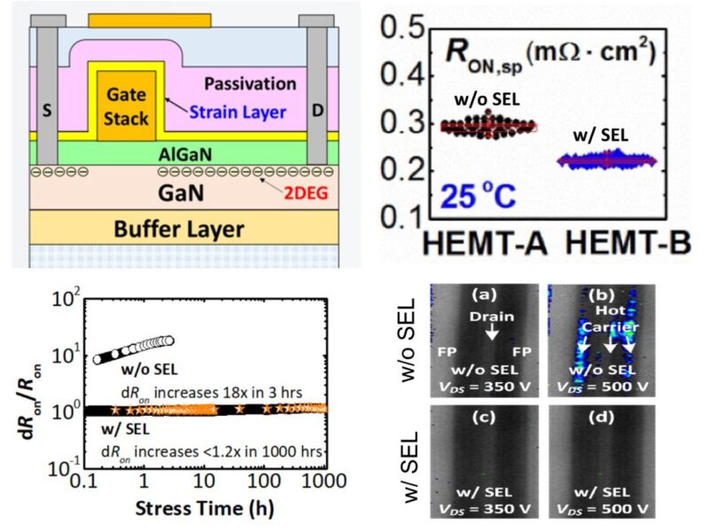 GaN: une puissance émergente de l’industrie