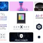 Event-based sensor for ‘always-on’ video, low-power apps