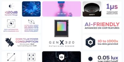 Event-based sensor for ‘always-on’ video, low-power apps