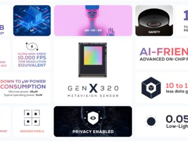 Event-based sensor for ‘always-on’ video, low-power apps