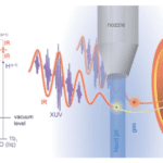 Because you do Electronics, you know the behavior of Electrons?