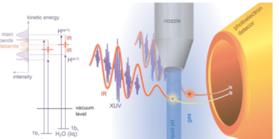Because you do Electronics, you know the behavior of Electrons?