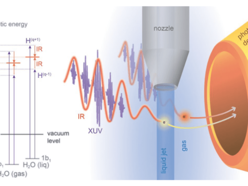Because you do Electronics, you know the behavior of Electrons?