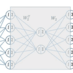 Les mathématiques du XVIIIe pour des modèles d&rsquo;IA plus simples