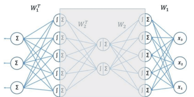 Les mathématiques du XVIIIe pour des modèles d&rsquo;IA plus simples