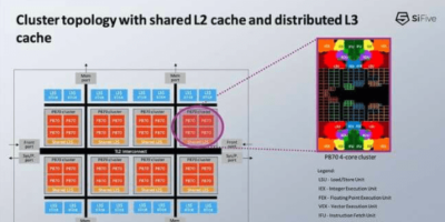 Latest SiFive RISC-V cores to boost AI workloads