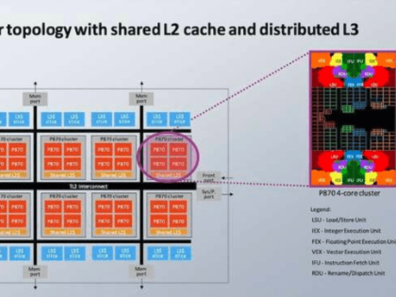 Latest SiFive RISC-V cores to boost AI workloads