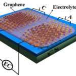 3000% d&rsquo;augmentation de la capacité des supercondensateurs