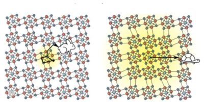 Superatomic material is fastest-ever semiconductor