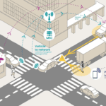 Le CEA-Leti améliore le V2X pour la voiture sans conducteur