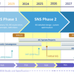 €130m for 27 6G projects in Europe