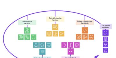 Natural language processing to reconfigure networks through speech