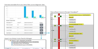 Full observability and remote debugging for embedded/edge software testing