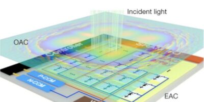 Processeurs opto analogiques 3000x plus rapides pour l&rsquo;IA visuelle