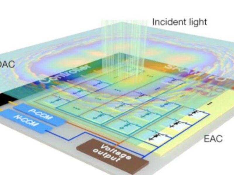 Processeurs opto analogiques 3000x plus rapides pour l&rsquo;IA visuelle