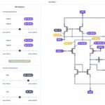 AI-EDA startup Astrus raises seed funding